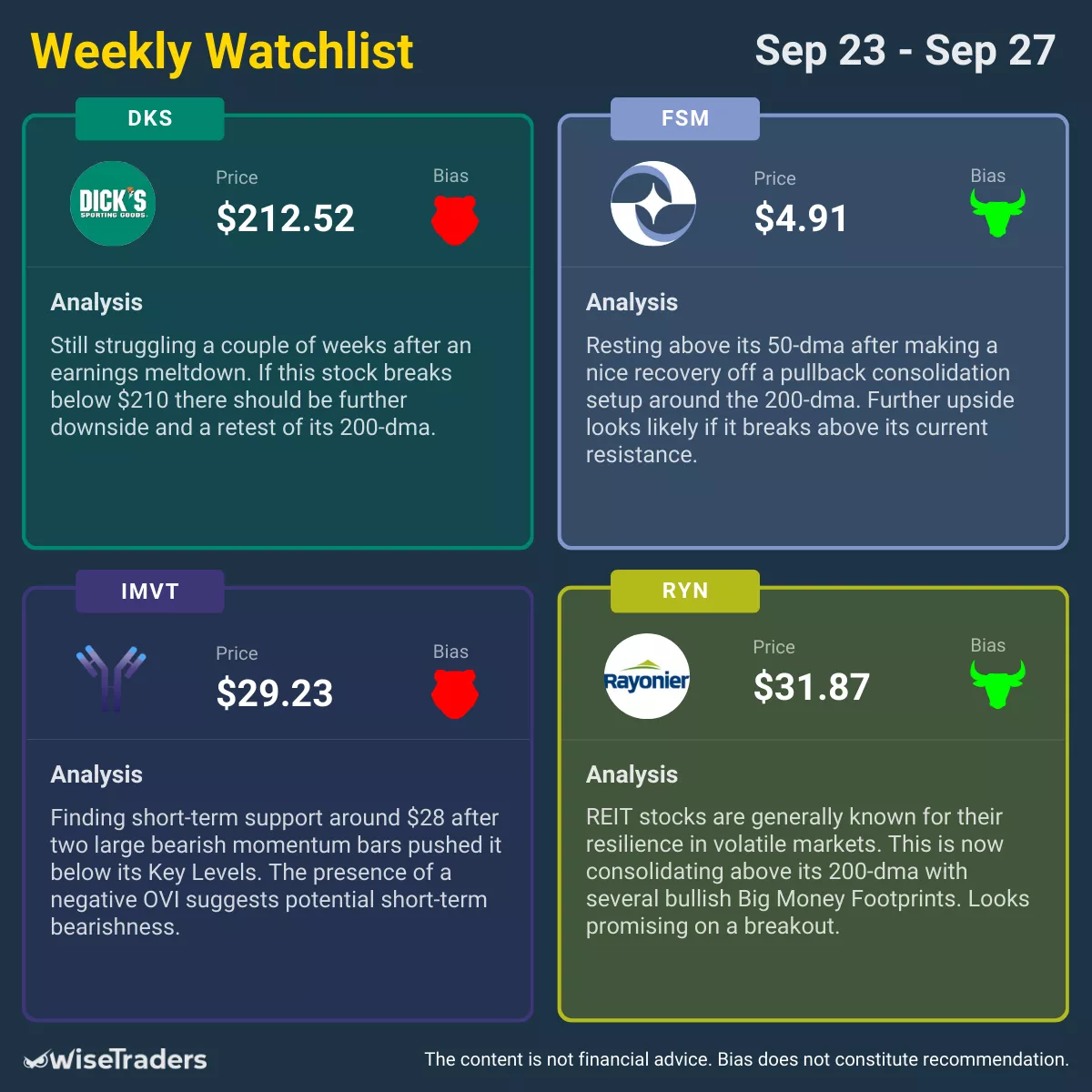 WiseTraders Weekly Watchlist: September 23, 2024 - September 27, 2024