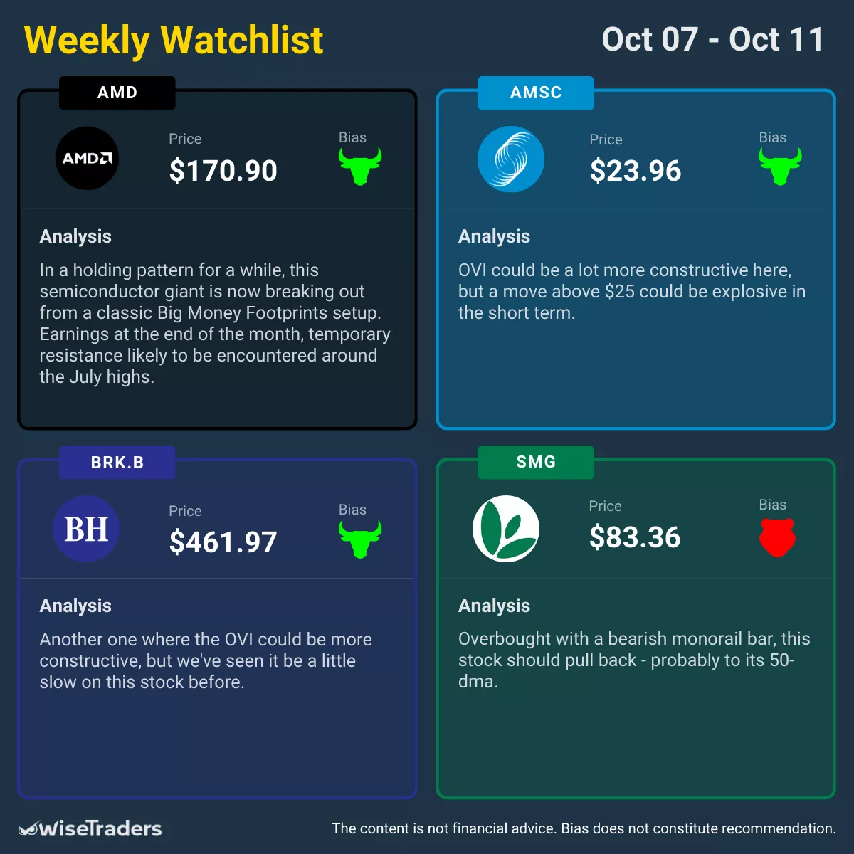 WiseTraders Weekly Watchlist: October 07, 2024 - October 11, 2024