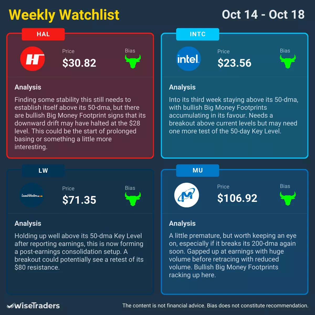 WiseTraders Weekly Watchlist: October 14, 2024 - October 18, 2024