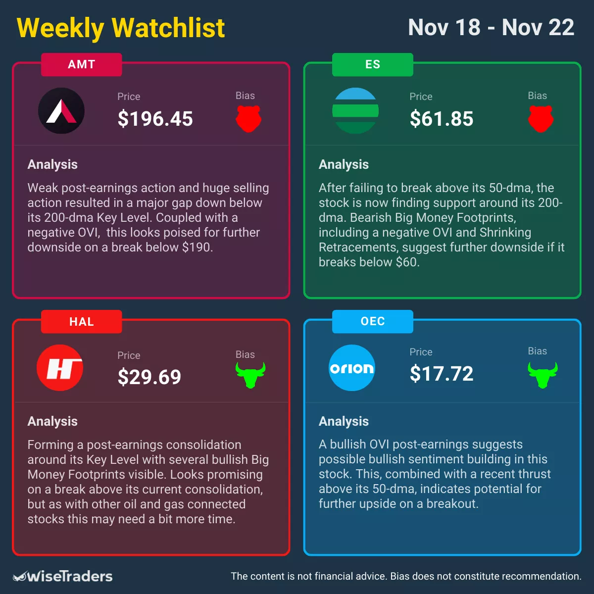 WiseTraders Weekly Watchlist: November 18, 2024 - November 22, 2024