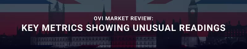 OVI Market Review 25.11.24