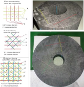3D4D5D carbon fiber composite CFC structural diagram drawing material (1) - 副本