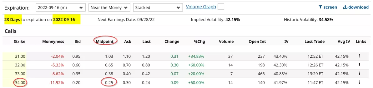 KBH stock - Calls Expiring 9-16-22