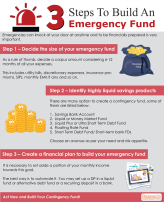 3 Steps To Build An Emergency Fund