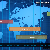 Sbota  Forex 