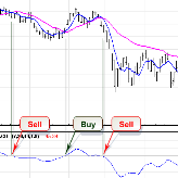 Signals  